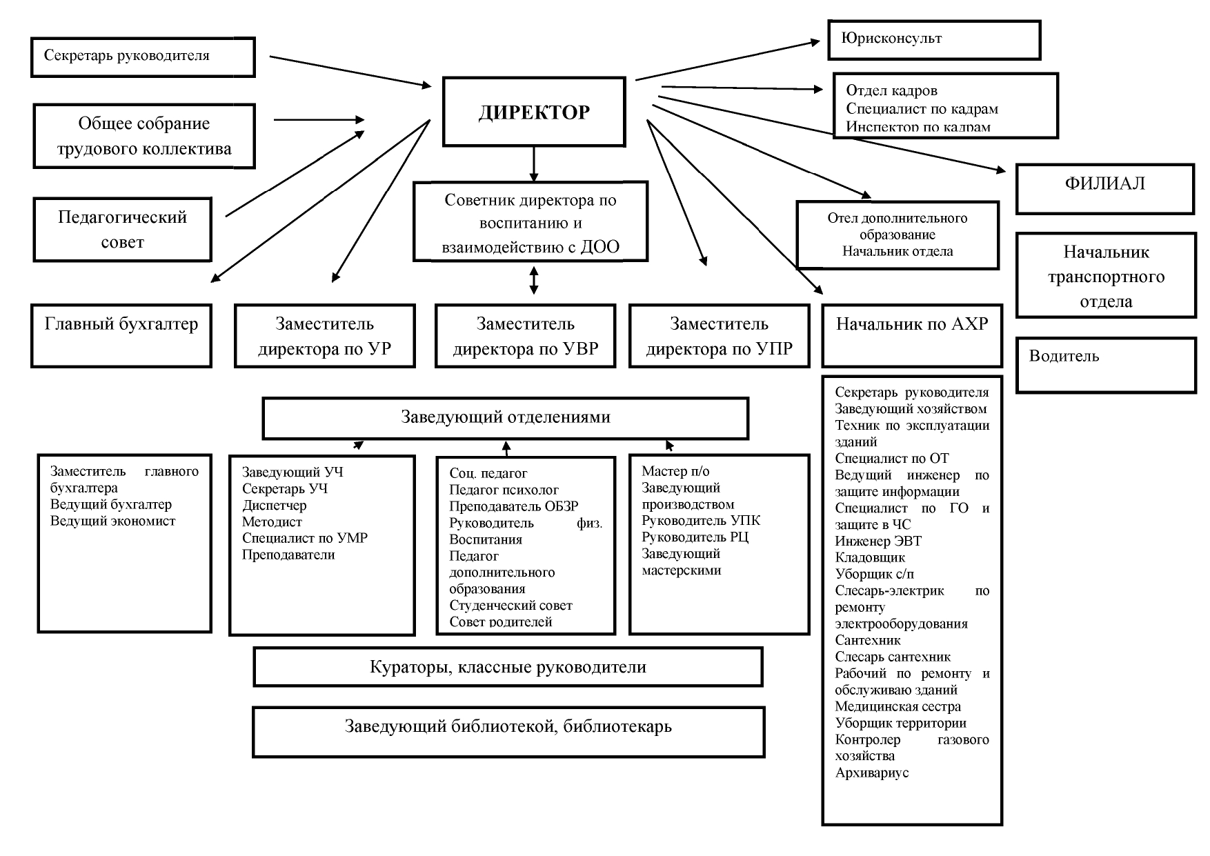 kgmt structurа upravlenia page 0001